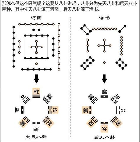 9运|详解风水中的三元九运及九星吉凶情况